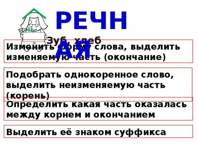 РЕЧНАЯ -Н-  Зуб, хлеб Изменить форму слова, выделить изменяемую часть (окончание) Подобрать однокоренное слово, выделить неизменяемую часть (корень) Определить какая часть оказалась между корнем и окончанием Выделить её знаком суффикса