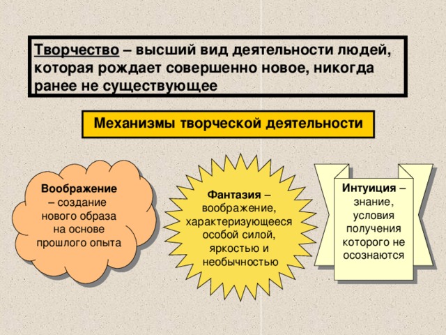 Творчество – высший вид деятельности людей, которая рождает совершенно новое, никогда ранее не существующее Механизмы творческой деятельности Фантазия – воображение, характеризующееся особой силой, яркостью и необычностью Воображение – создание нового образа на основе прошлого опыта Интуиция – знание, условия получения которого не осознаются