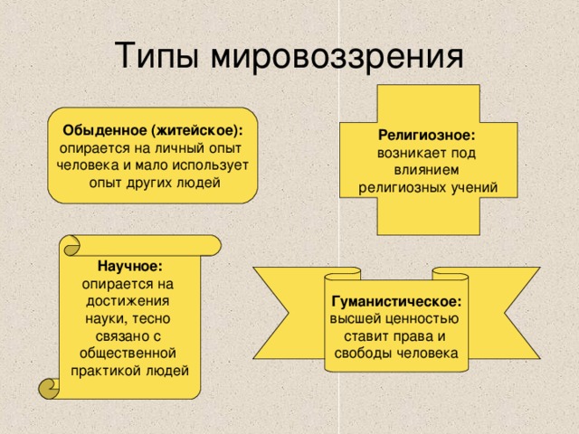 Научное мировоззрение картинки