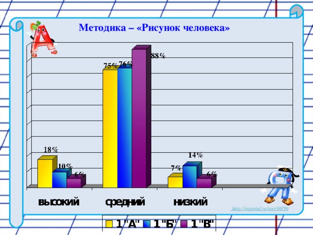 Методика рисунок школы