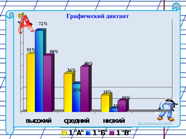 Графический диктант