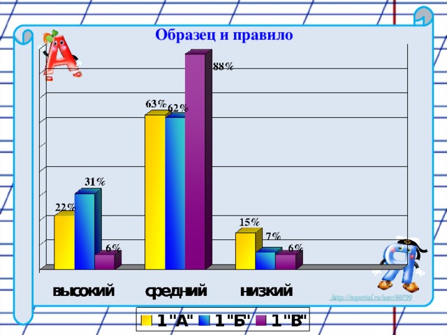 Образец и правило