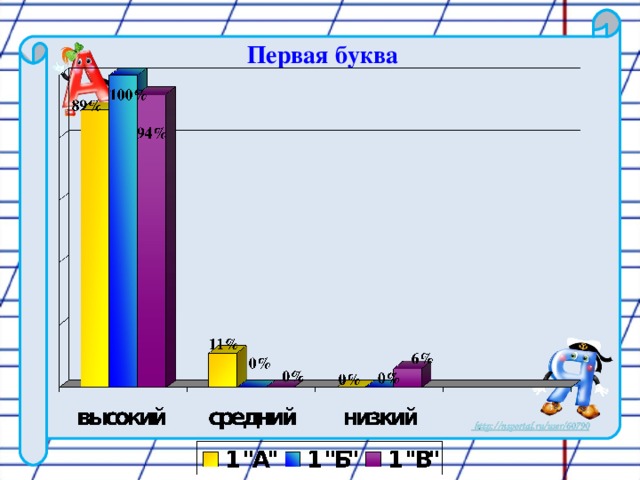 Первая буква