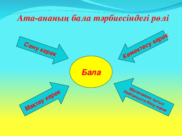 Ата-ананың бала тәрбиесіндегі рөлі Мақтау керек Сену керек Көмектесу керек Мұғаліммен тығыз байланыста болу керек Бала