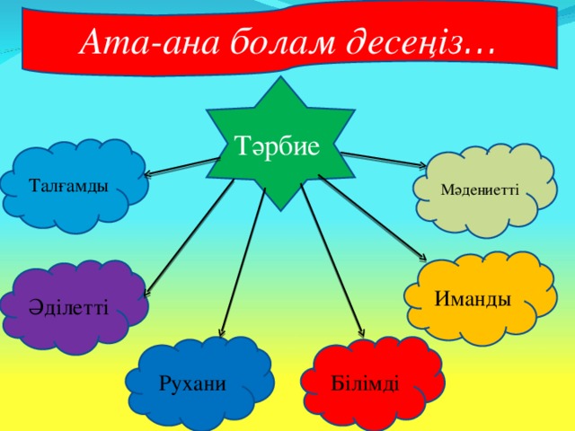 Ата-ана болам десеңіз ... Тәрбие Талғамды Мәдениетті Иманды  Әділетті Рухани  Білімді