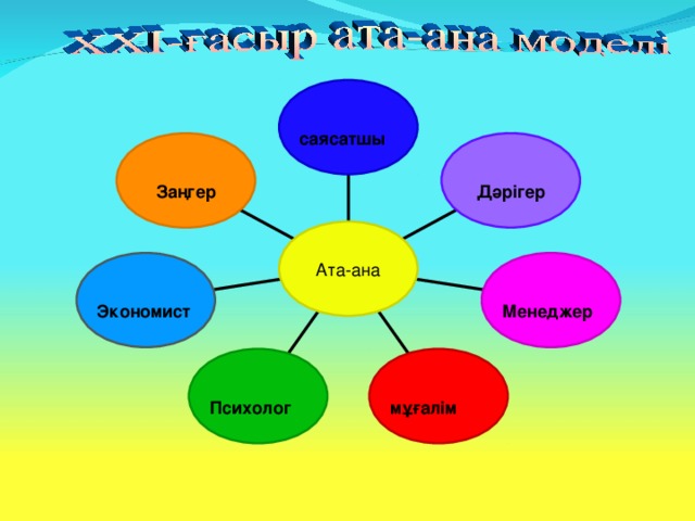 саясатшы  Дәрігер Заңгер Ата-ана Менеджер  Экономист мұғалім Психолог