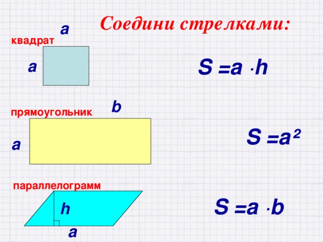 Соедини стрелками: а квадрат   S =a ∙h а b прямоугольник   S =a² а параллелограмм   S =a ∙b h а