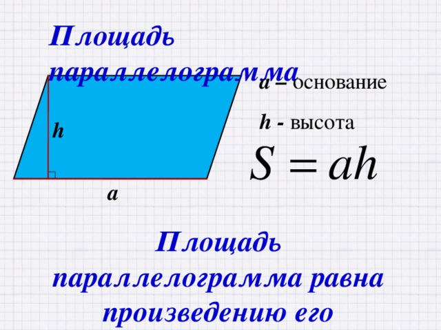 Площадь параллелограмма  a – основание h - высота h a Площадь параллелограмма равна произведению его основания на высоту