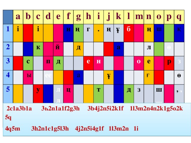   1 a 2 і b 3   c і d     4 к с 5 e     ы f п й  н g у ее h ң  д г i д .   j лллл е а   ц ң k   ұ  н l m б а     т n ұ ң   o   л о ш p е д q   ғ   з ө қ   р ш з ө ш ,  ,  2c1a3b1a 3һ2n1a1f2g3h 3b4j2n5i2k1f 1l3m2n4n2k1g5o2k 5q 4q5m 3h2n1c1g5l3h 4j2n5i4g1f 1l3m2n 1i