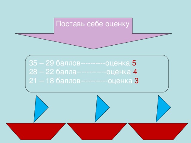 Поставь себе оценку 35 – 29 баллов----------оценка 5 28 – 22 балла------------оценка 4 21 – 18 баллов-----------оценка 3