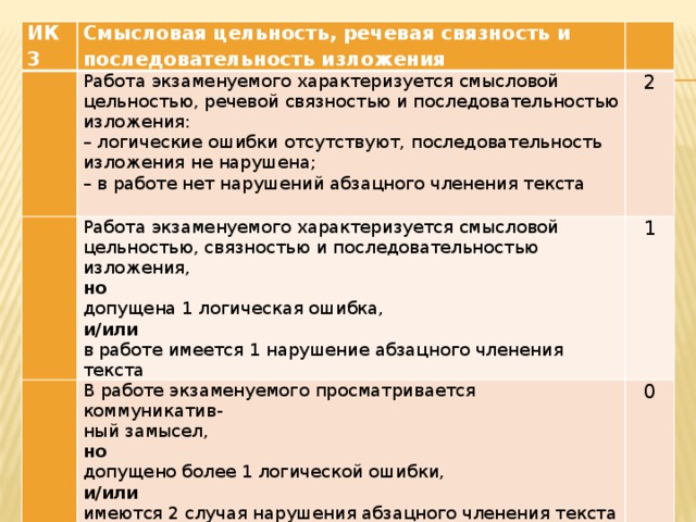 ИК3   Смысловая цельность, речевая связность и последовательность изложения Работа экзаменуемого характеризуется смысловой     цельностью, речевой связностью и последовательностью   Работа экзаменуемого характеризуется смысловой 2 В работе экзаменуемого просматривается коммуникатив- цельностью, связностью и последовательностью изложения,   1 изложения: ный замысел, – логические ошибки отсутствуют, последовательность   но 0 допущена 1 логическая ошибка, изложения не нарушена; но и/или – в работе нет нарушений абзацного членения текста допущено более 1 логической ошибки, в работе имеется 1 нарушение абзацного членения текста   и/или имеются 2 случая нарушения абзацного членения текста