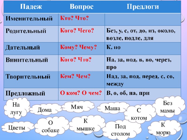 Без мамы На  лугу Мяч Маша Дома С котом К мышке О собаке Под столом К морю Цветы