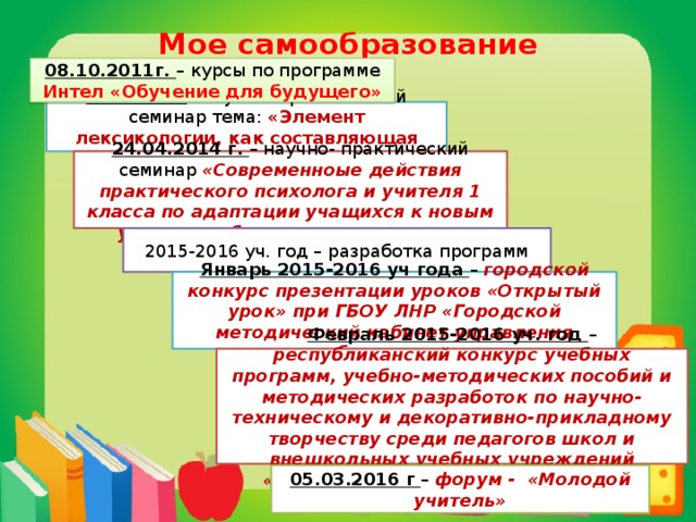 Мое самообразование 08.10.2011г. – курсы по программе Интел «Обучение для будущего» 25.11.13 г . Научно- практический семинар тема: «Элемент лексикологии, как составляющая предметной компетентности» 24.04.2014 г. – научно- практический семинар «Современноые действия практического психолога и учителя 1 класса по адаптации учащихся к новым условиям обучения и воспитания» 2015-2016 уч. год – разработка программ Январь 2015-2016 уч года – городской конкурс презентации уроков «Открытый урок» при ГБОУ ЛНР «Городской методический кабинет управления образования» Февраль 2015-2016 уч. год – республиканский конкурс учебных программ, учебно-методических пособий и методических разработок по научно-техническому и декоративно-прикладному творчеству среди педагогов школ и внешкольных учебных учреждений «Творческое пространство педагога» 05.03.2016 г – форум - «Молодой учитель»