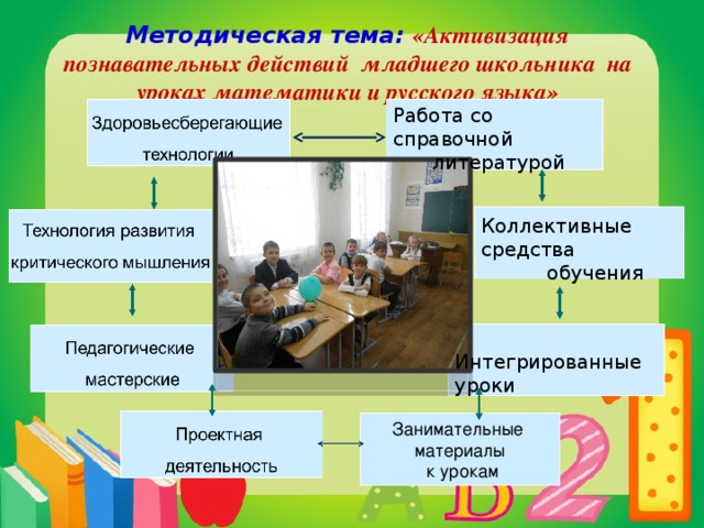 Методическая тема: «Активизация познавательных действий младшего школьника  на уроках математики и русского языка» Работа со справочной  литературой Коллективные средства обучения Интегрированные уроки Занимательные материалы  к урокам