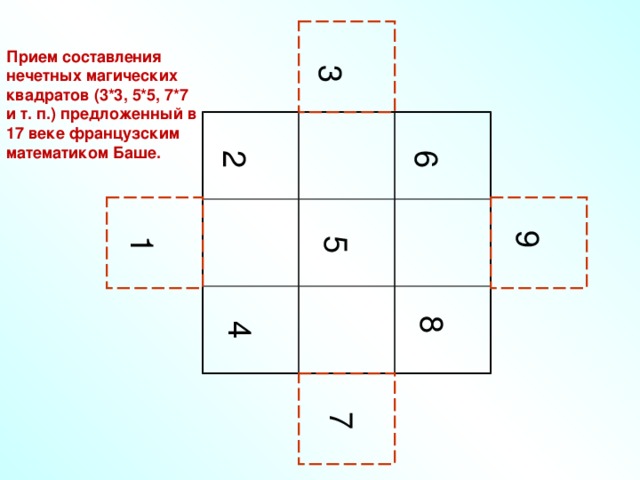 1 2 3 4 5 6 7 8 9 Прием составления нечетных магических квадратов (3*3, 5*5, 7*7 и т. п.) предложенный в 17 веке французским математиком Баше.