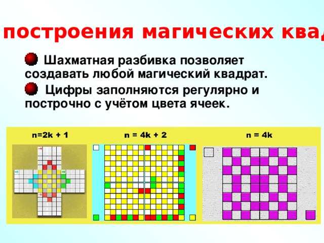 Схема построения магических квадратов