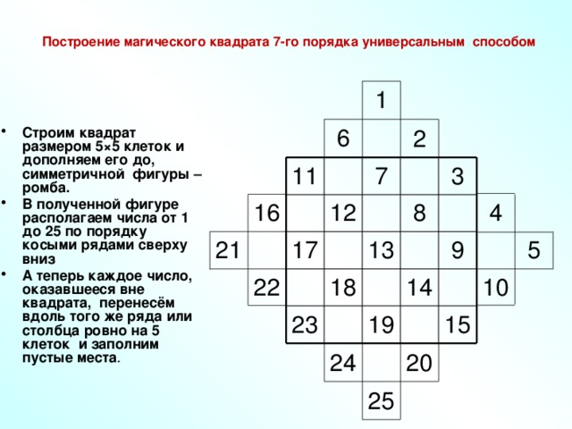 Построение магического квадрата 7-го порядка универсальным способом 1 6 2 Строим квадрат размером 5×5 клеток и дополняем его до, симметричной фигуры – ромба. В полученной фигуре располагаем числа от 1 до 25 по порядку косыми рядами сверху вниз А теперь каждое число, оказавшееся вне квадрата, перенесём вдоль того же ряда или столбца ровно на 5 клеток и заполним пустые места . 3 11 7 12 8 16 4 9 13 21 5 17 18 14 22 10 23 19 15 20 24 25