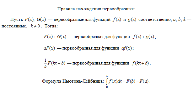 Найти первообразную функции f x 6x 2. Правила нахождения первообразной. Правило нахождение первообразной. Первообразная правила нахождения первообразных. Три правила нахождения первообразных.