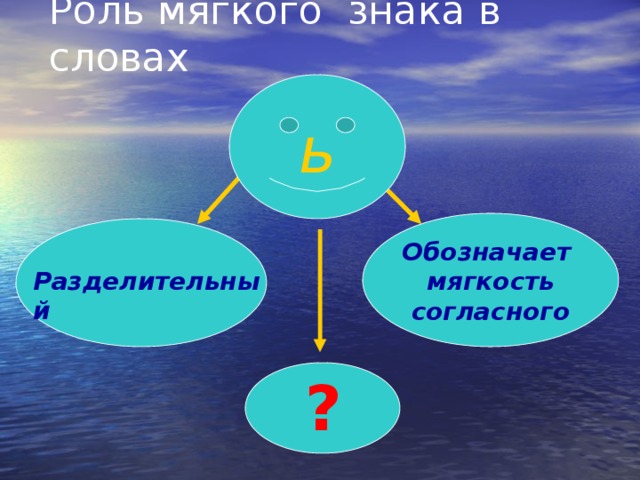 Роль мягкого знака в словах ь Ь Обозначает мягкость согласного Разделительный ?