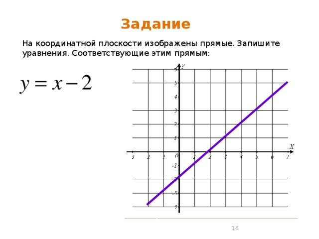 Задание На координатной плоскости изображены прямые. Запишите уравнения. Соответствующие этим прямым: