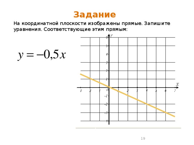 Задание На координатной плоскости изображены прямые. Запишите уравнения. Соответствующие этим прямым: