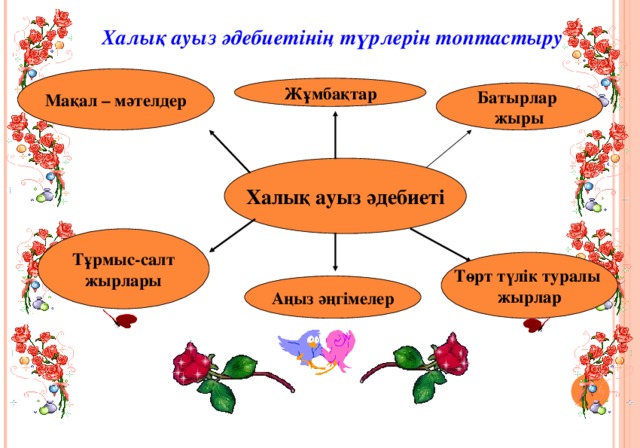 Халық ауыз әдебиетінің түрлерін топтастыру  Мақал – мәтелдер Жұмбақтар Батырлар жыры  Халық ауыз әдебиеті Тұрмыс-салт жырлары Төрт түлік туралы жырлар Аңыз әңгімелер