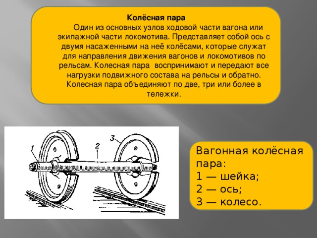 Колёсная пара          Один из основных узлов ходовой части вагона или экипажной части локомотива. Представляет собой ось с двумя насаженными на неё колёсами, которые служат для направления движения вагонов и локомотивов по рельсам. Колесная пара воспринимают и передают все нагрузки подвижного состава на рельсы и обратно. Колесная пара объединяют по две, три или более в тележки. Вагонная колёсная пара: 1 — шейка; 2 — ось; 3 — колесо.