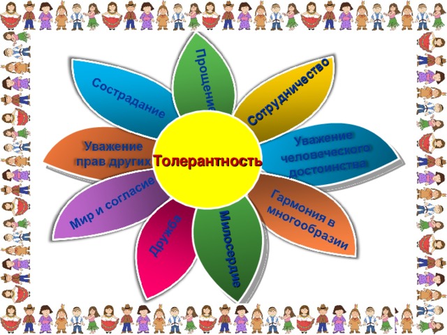 Сотрудничество Прощение Милосердие Толерантность