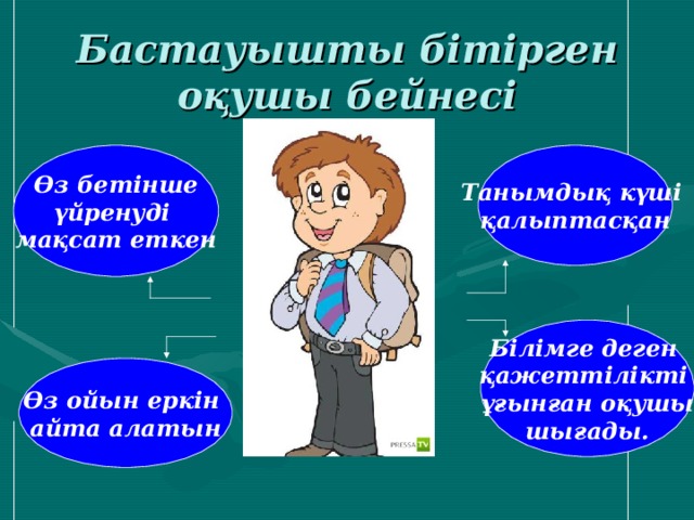 Бастауышты бітірген оқушы бейнесі Өз бетінше үйренуді мақсат еткен Танымдық күші қалыптасқан Білімге деген қажеттілікті ұғынған оқушы шығады. Өз ойын еркін айта алатын