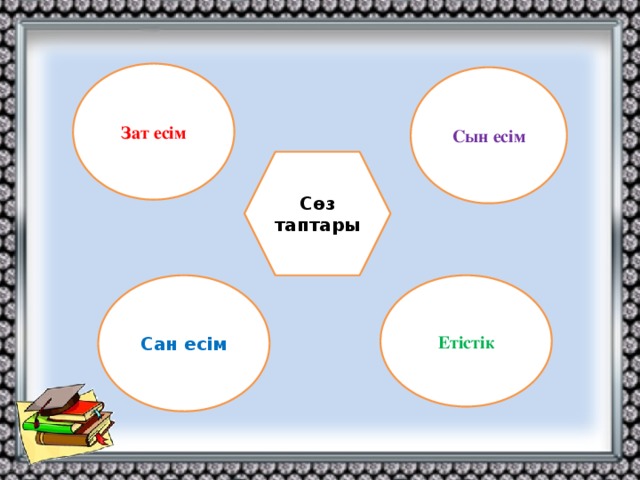 Зат есім Сын есім Сөз таптары Етістік Сан есім