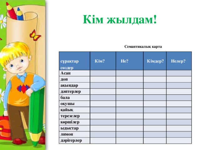 Кім жылдам! Семантикалық карта  сұрақтар сөздер   Асан  Кім?  доп      Не?  ақындар    Кімдер?       дәптерлер     Нелер?       бала         оқушы       қайық     терезелер           көршілер       ыдыстар               лимон   дәрігерлер                          