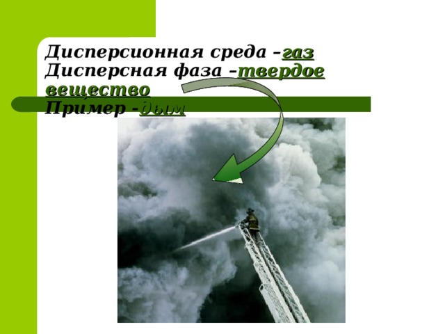 Дисперсионная среда – газ   Дисперсная фаза – твердое вещество   Пример - дым